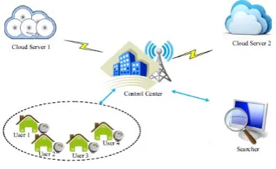 Fig. 2  Proposed system model 