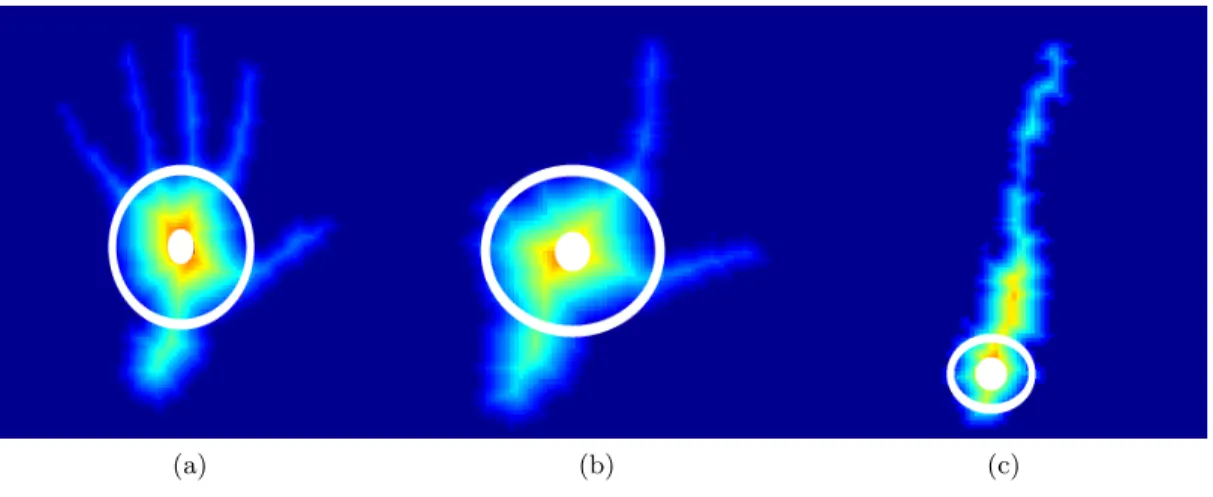 Figure 3.3: The chamfer distance of the segmented hand for three typical poses.