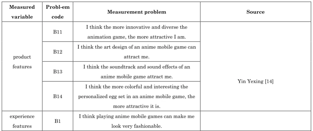 Figure 1: Theoretical model 