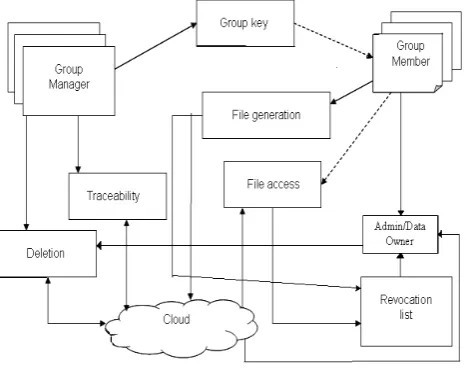 Fig.2.System architecture 