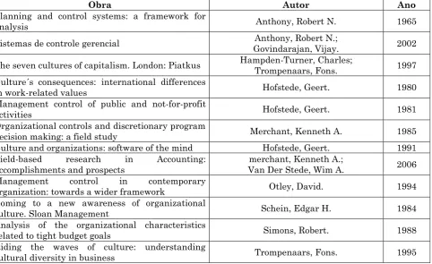 Table 4: Culture definitions 