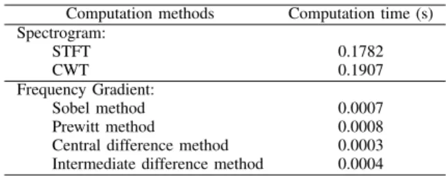 TABLE II