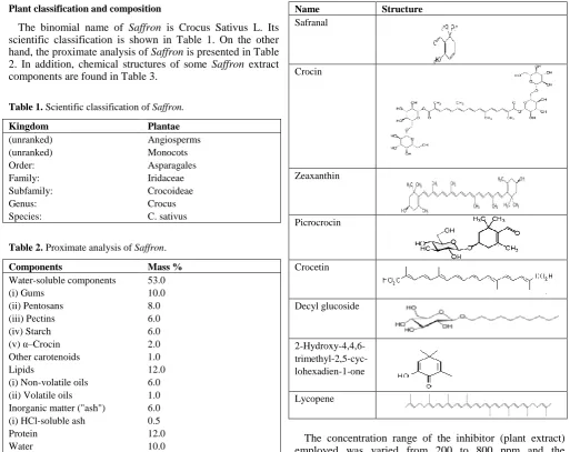 Table 1. Scientific classification of Saffron.