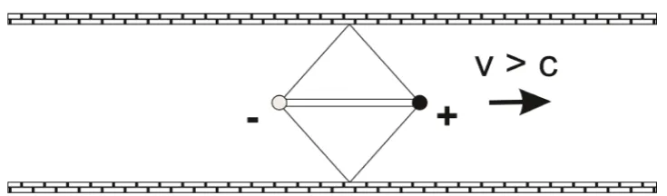 Figure 1. Inferred (proposed) superluminal electromagnetic wave structure that is generated by a minal speed in a tunnel
