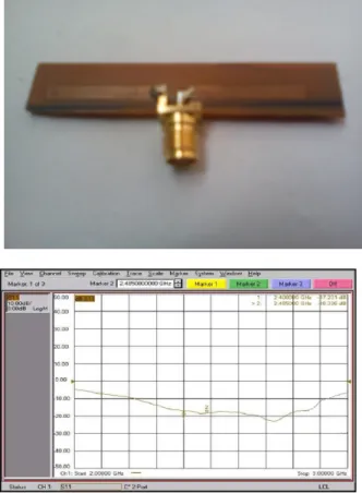 Fig. 12: H-field pattern at 2.4 GHz  3.1.2 Measured results and discussion: 