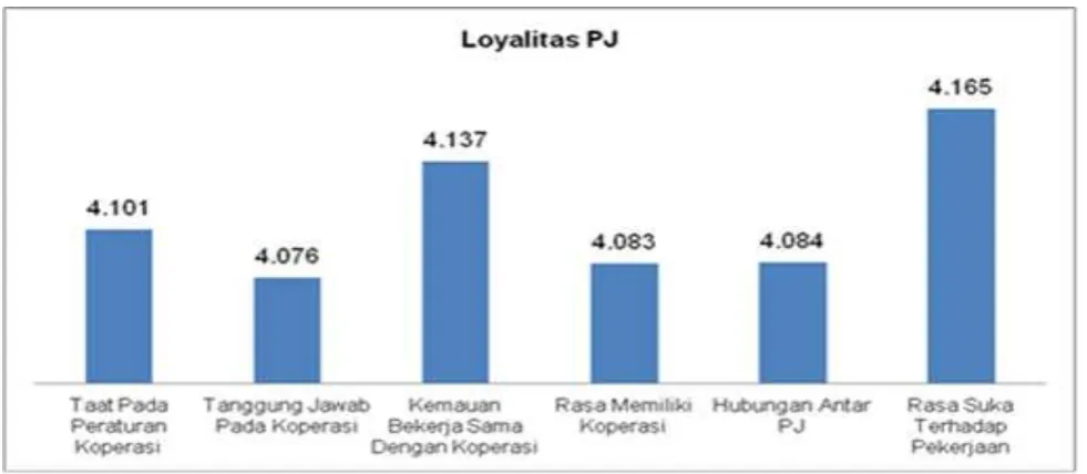 Figure 3: Loyalty Group Responsible Diagram 