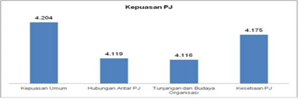 Figure 5: Satisfaction Group Diagram 