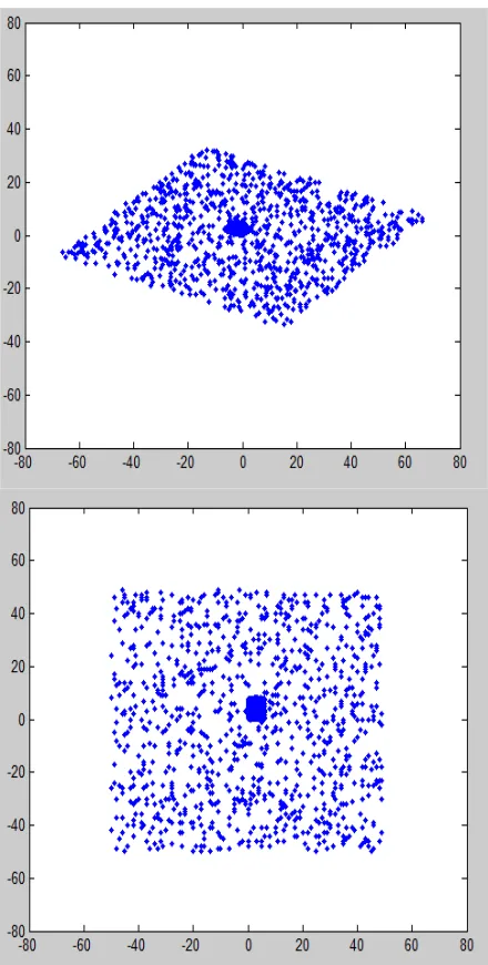 Fig. 7 Plot of Linearly mixed variables. 