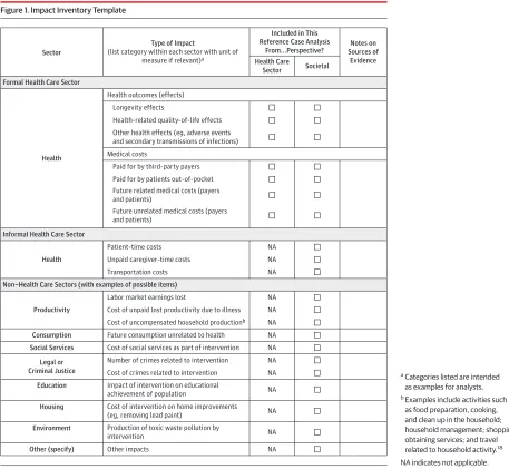 Figure 1. Impact Inventory Template