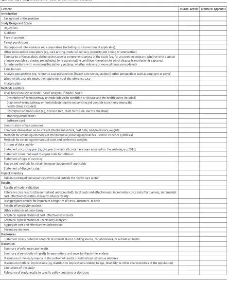 Figure 2. Reporting Checklist for Cost-effectiveness Analyses