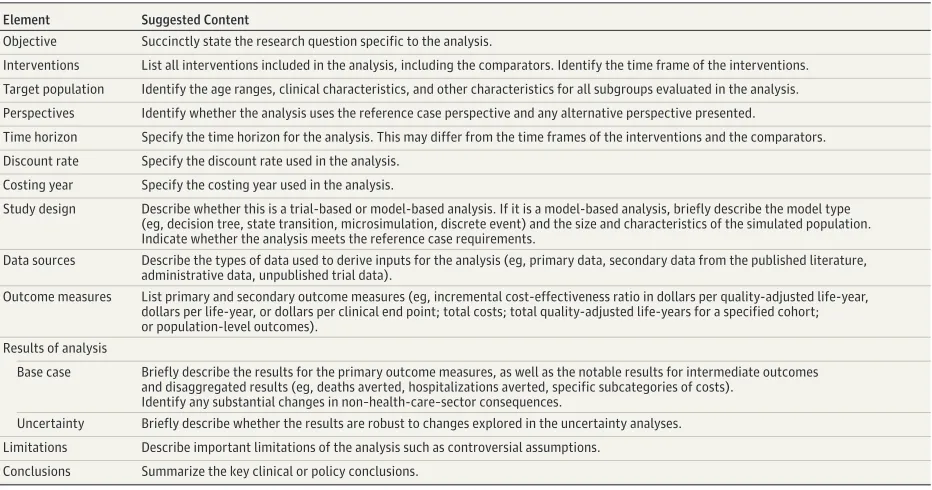 Table 2. Elements Recommended for Inclusion in a Structured Abstract for Cost-effectiveness Analyses