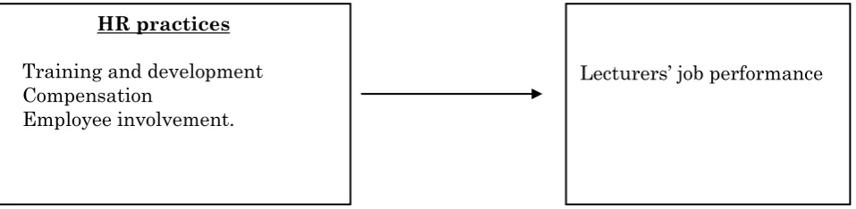 Figure 1: Research framework 