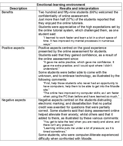 Table 3: The Emotional Learning Environment  