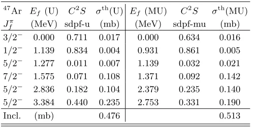 TABLE IV: Summary of the calculated partial cross sectionsfor thespectroscopic factors