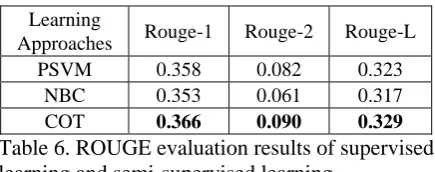 Table 7. ROUGE evaluation results for differ-ent summary length 