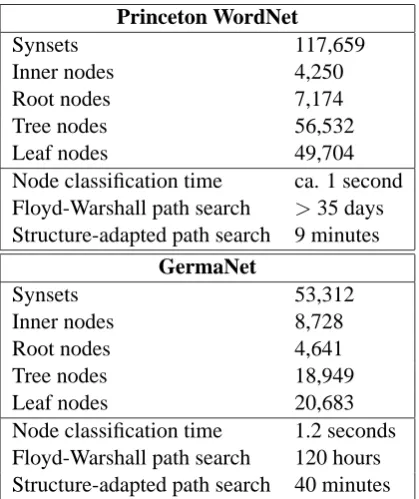 Table 1: Structure-adapted path search – Summaryof results