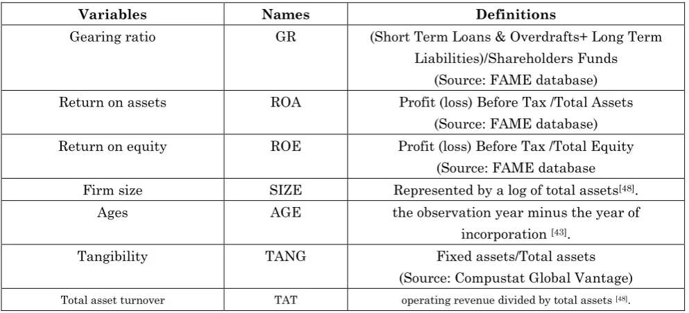 Table 1: Description of variables 
