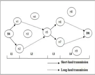 Fig. 1: Two hop C-MISO network model 