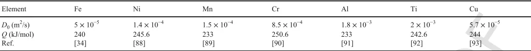 Table 3