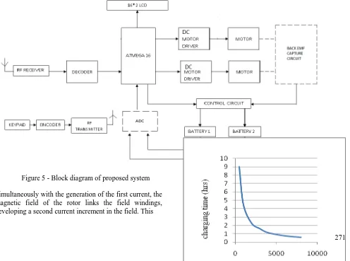 Figure 4 - Basic capture circuit As a result of Lenz’s law, a first current is induced in the 