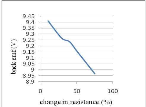 Figure 6.  total range can be regenerated through the back EMF that is produced. In order to overcome the difficulty faced with the proposed method, supercapacitors can be used for 