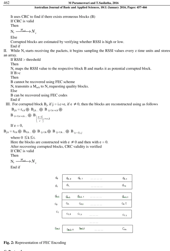 Fig. 2: Representation of FEC Encoding 