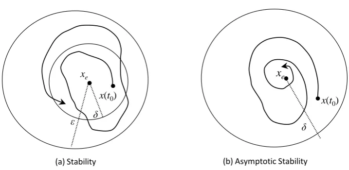 Figure 1. Stability of equilibria. 