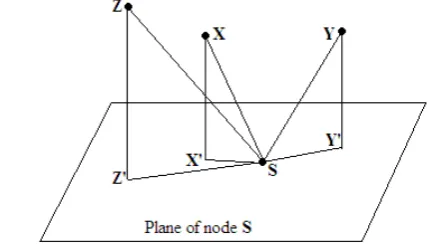 Fig. 2  Nodes deployment in hierarchical localization [10] 