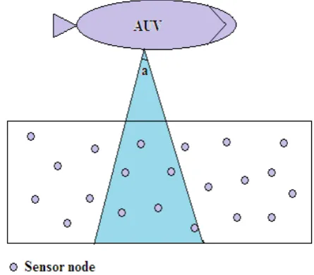 Fig. 4  AUV sending Directional Beacons [12]   