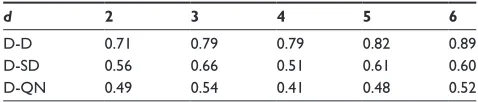 Table 4 The fraction of function evaluations in local algorithm, backcross data