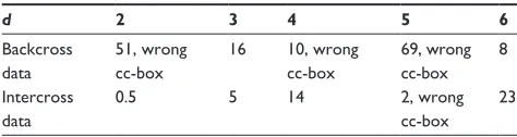Table 6 results from forward selection, ratio of actual error to accepted error