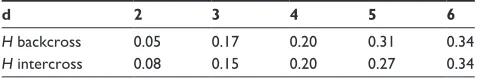 Table A1 heritabilities