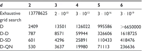 Table 1 stopping rule parameters
