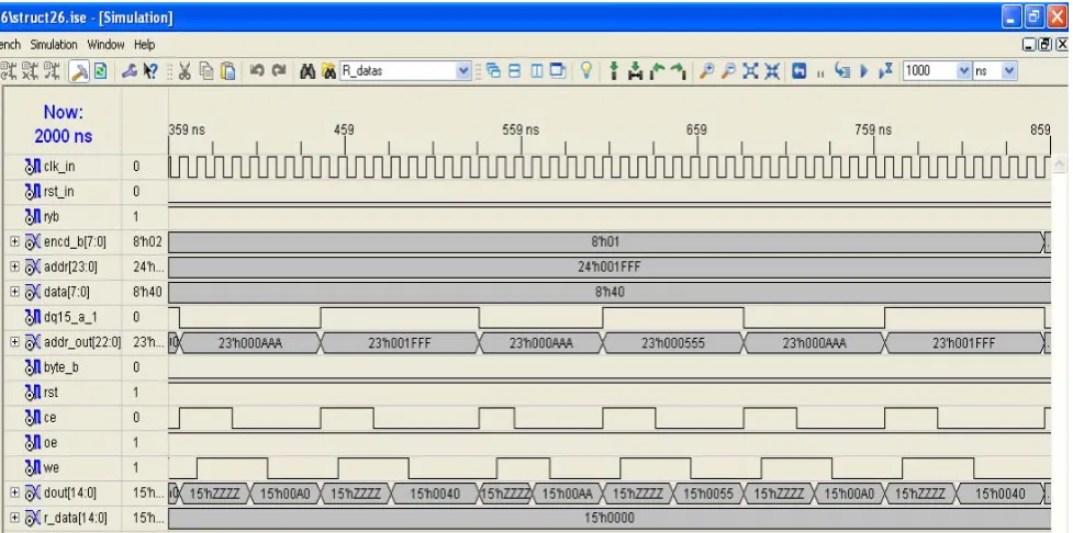 Fig. 10: Signals Generated by the Control unit for PROGRAM Command 