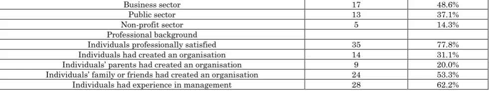 Table 2: Perception of feasibility 