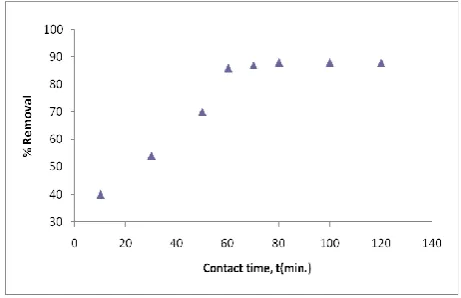 Table 1. Experimental conditions 