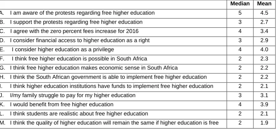 Table 2: Student views on tuition-free higher education  