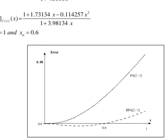 Fig. 1: Comparison of the errors between PA [2 / 1] and RPA [2 / 1]