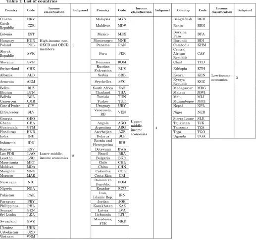 Table 1: List of countries 