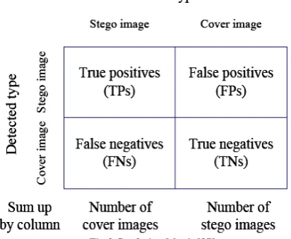 Fig 3 Confusion Matrix[37] 
