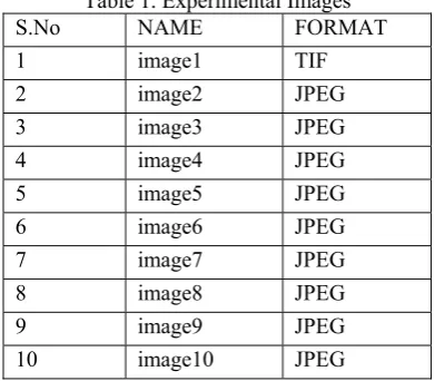 Figure.1.5. Histogram Stretching Example.(adapted from [13]) 