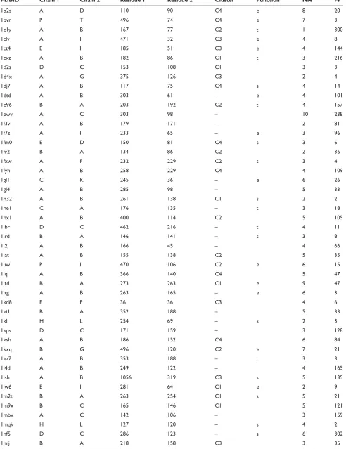 Table S2 74 training heterodimer entries