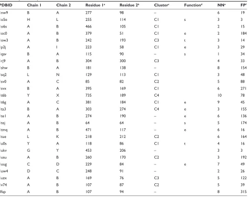 Table S2 (Continued)