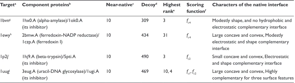 Table 1 The test dataset: the CAPRi targets