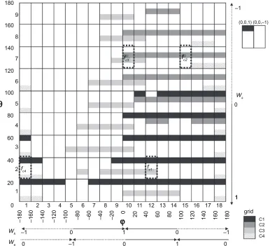 Figure 2 The distribution of the grids with high color bar on the bottom-right corner, where “C1”, “C2”, “C3” and “C4” mean Clusters 1, 2, 3 and 4, respectively