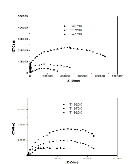 Figure 1. X-ray pattern of SrBi2Nb2O9 (SBN) synthesized by hydrothermal reaction at 220°C/ 8h