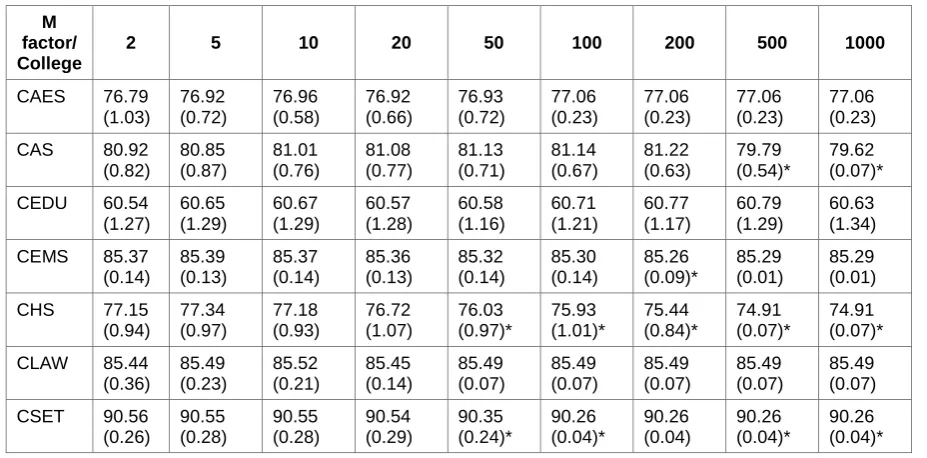 Table 4: M factor/ 