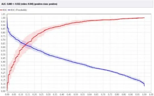TABLE I: Classifier output with confidence values 