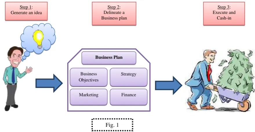  Fig. 1   