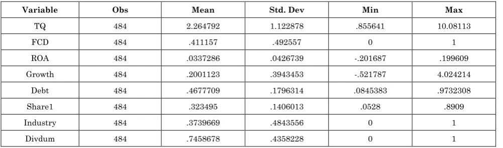 Table 1: Descriptive statistics 